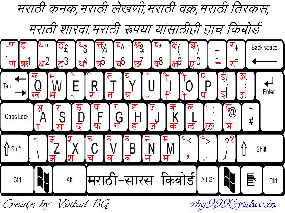english to marathi typing